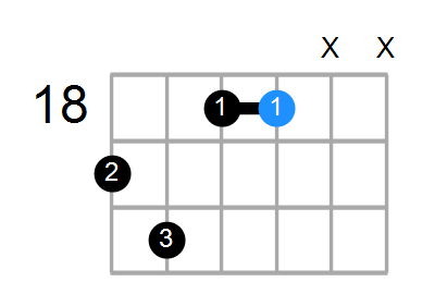 C#7 Chord